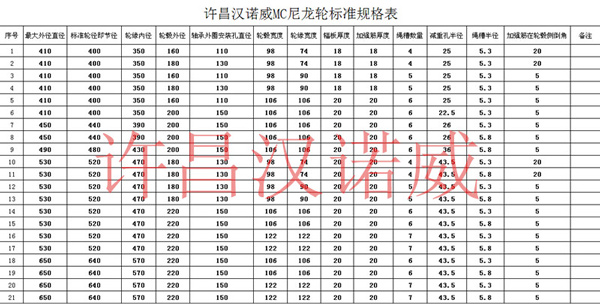 MC尼龙轮标注规格表